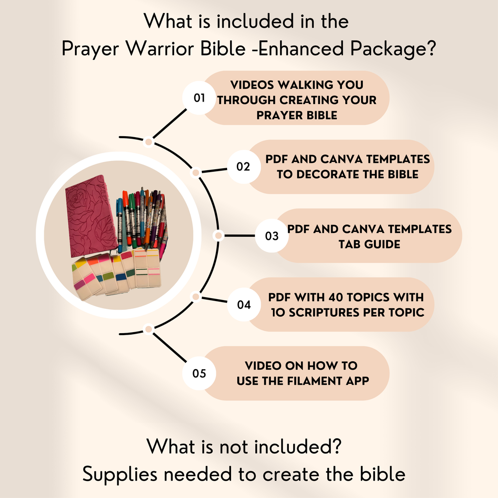 video tutorials, PDF Printables, 40 topics and scriptures
