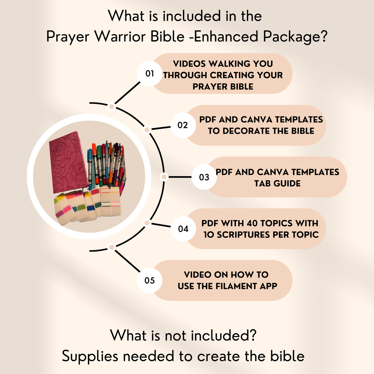 video tutorials, PDF Printables, 40 topics and scriptures
